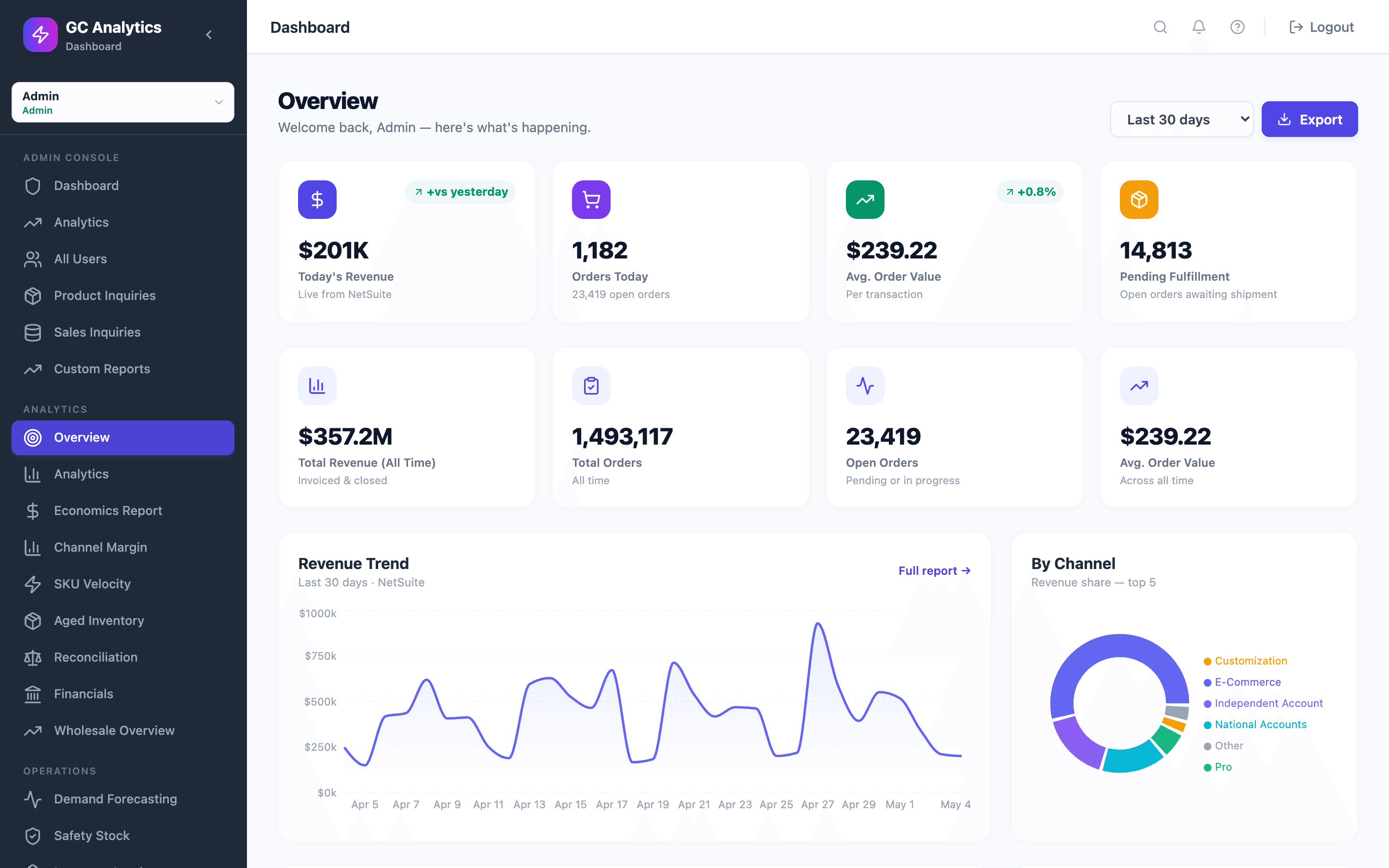 GC Analytics dashboard preview showing live NetSuite KPIs and revenue trend