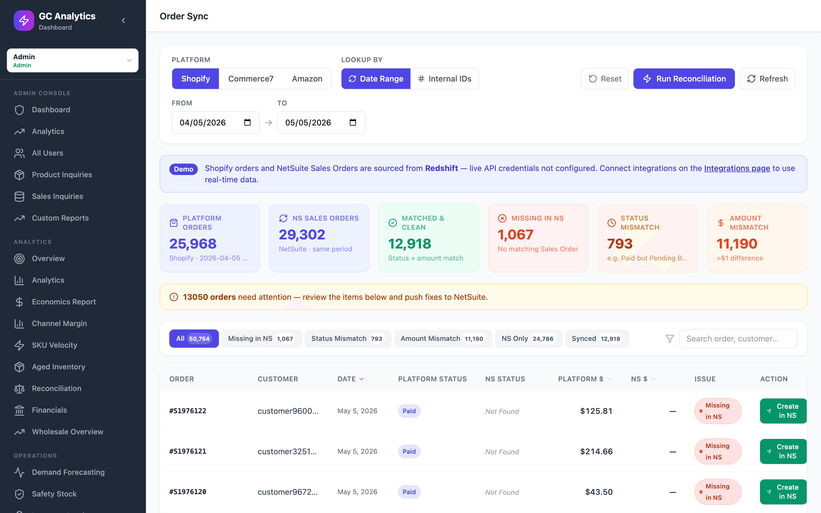 Order Sync reconciliation results comparing channel orders to NetSuite sales orders, with categorized discrepancies